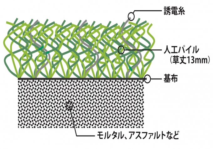 ザ・アルティメットターフ【The UltimateTurf】